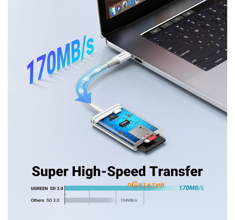 Кардридер Ugreen CM265 USB-C 3.1 Card Reader for TF/SD White (35506)