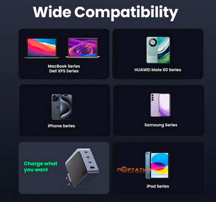 Зарядний пристрій UGREEN X565 Nexode 100W 3xType-C PD, 1xUSB-A GaN Charger Grey (35043)