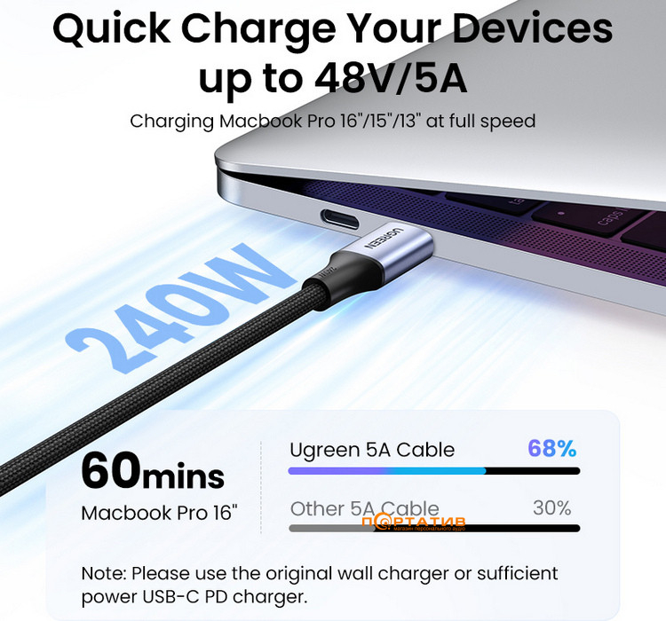 Кабель UGREEN US535 USB-C to USB-C 240W PD Fast Charging Cable 2m Space Gray (90440)