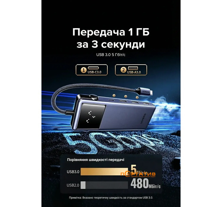 USB-хаб Ugreen CM888 7-in-1 USB-C to 3xUSB, 1xUSB-C, HDMI, RJ-45, PD 100W Gray (45155)