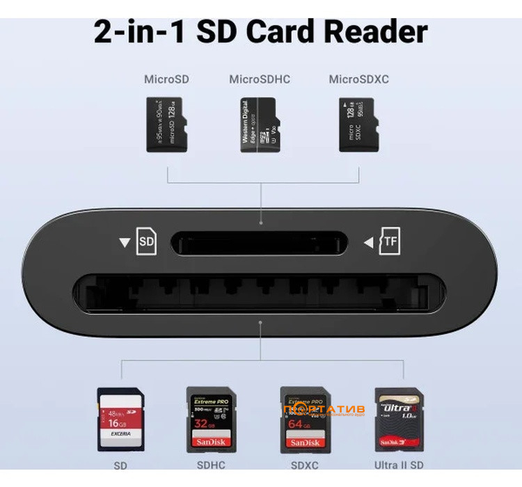 Кардридер Ugreen CM265 USB-C 3.1 Card Reader for TF/SD Black (35622)