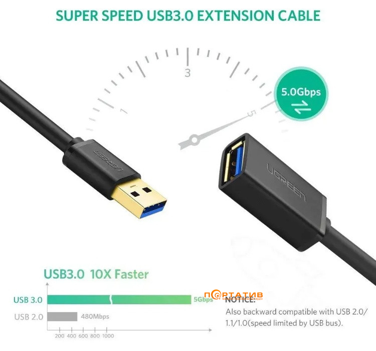 Кабель UGREEN US129 USB 3.0 Extension Male Cable 0,5m Black (30125)