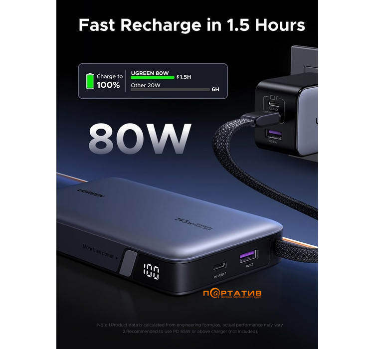 Зовнішній акумулятор Ugreen PB551 20000mAh 145W PD Gray (55992B)