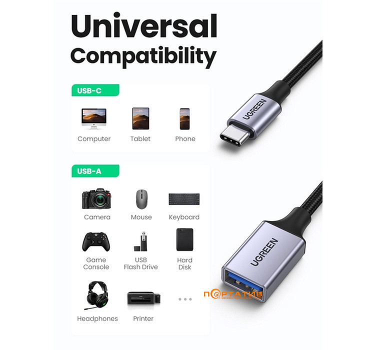 Адаптер UGREEN US378 USB-C to USB 3.0 OTG Alu Case with Braid 10cm Black (70889)