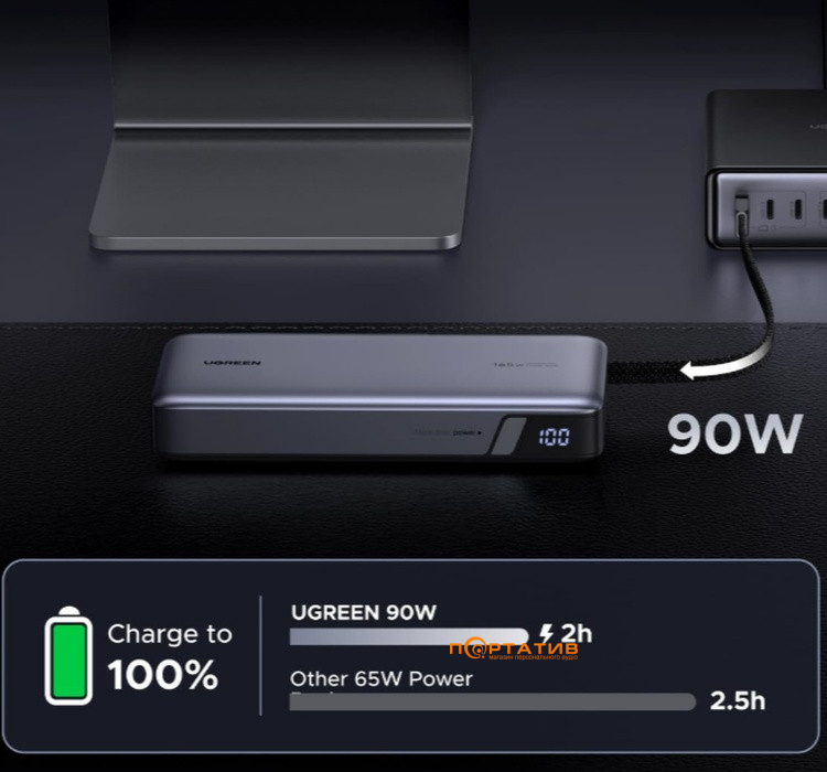 Зовнішній акумулятор Ugreen PB552 25000mAh 165W PD Gray (55995B)