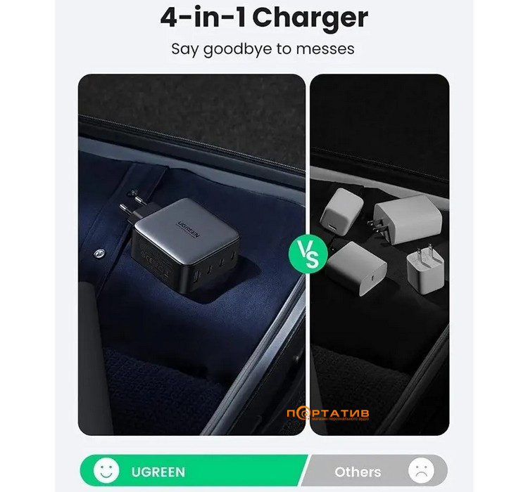 Зарядное устройство UGREEN CD226 100W 3xType-C PD, USB-A Wall Charger Black (40747)