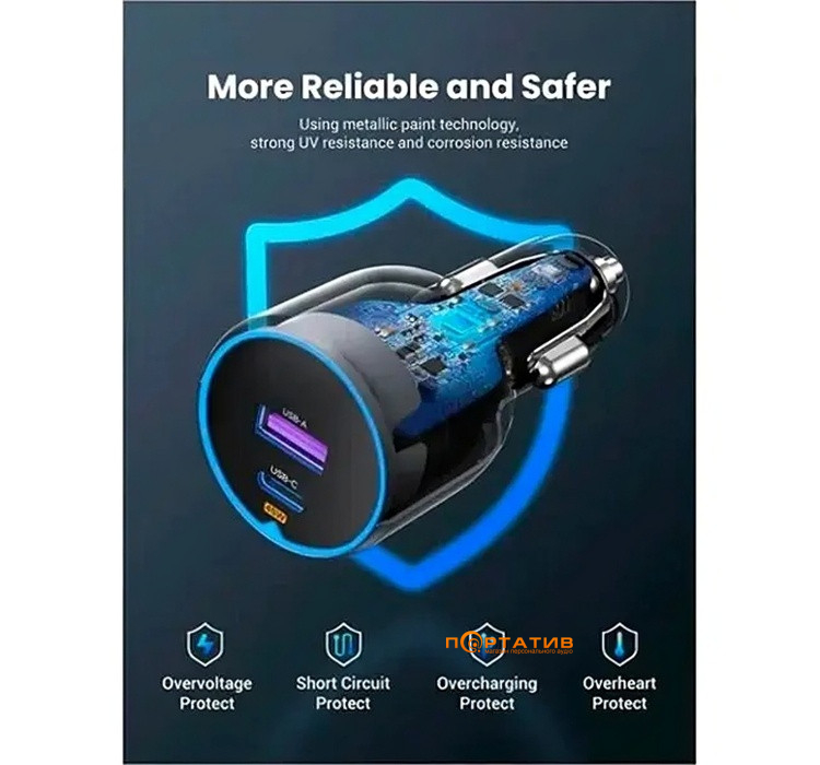 Авто зарядное устройство UGREEN Car Charger EC701 63W USB-C PD + USB-A Gray (35023)