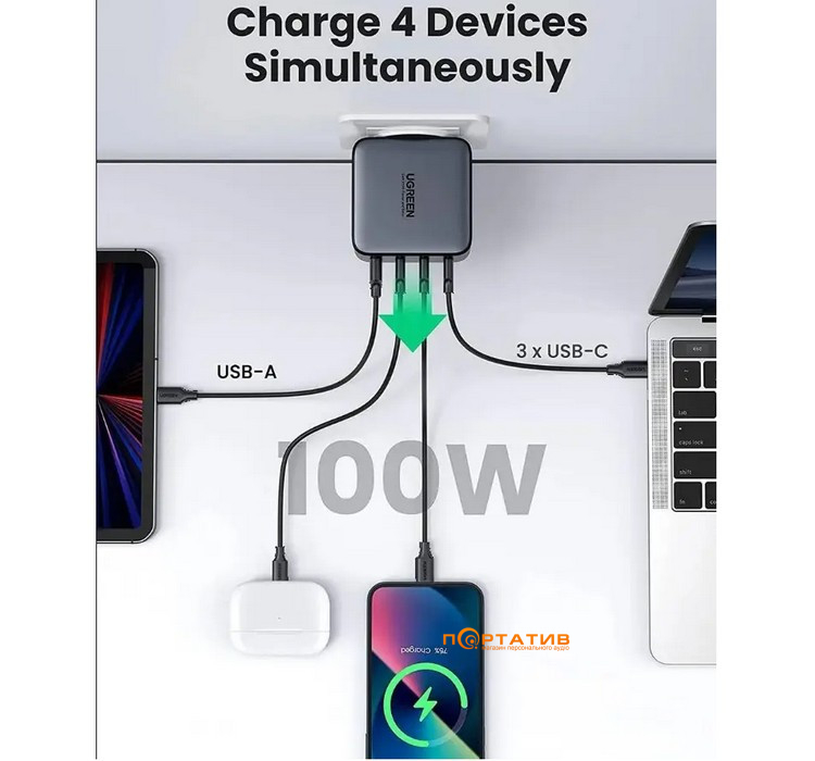 Зарядное устройство UGREEN CD226 100W 3xType-C PD, USB-A Wall Charger Black (40747)