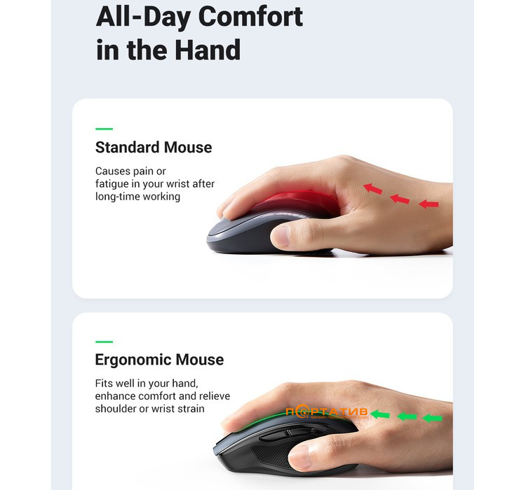 Мышь Ugreen Ergonomic Wireless Silent Mouse Gray MU006 (90545)