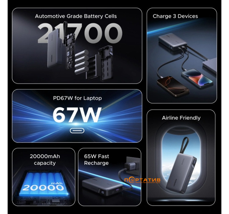 Зовнішній акумулятор Ugreen PB550 20000mAh 67W PD Grey (55996B)