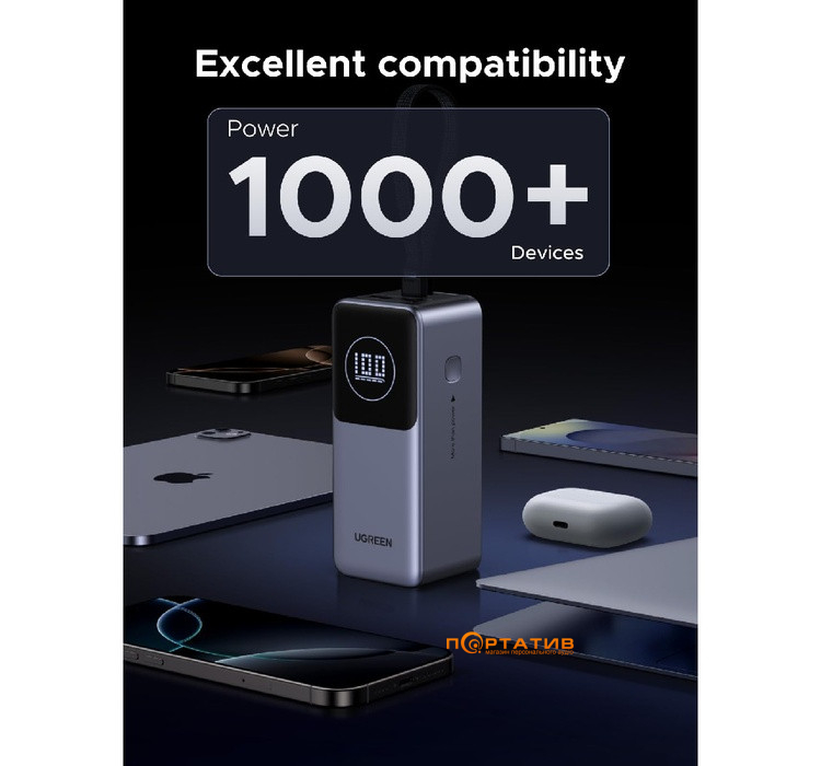 Зовнішній акумулятор Ugreen PB723 20000mAh 130W PD Gray (55365B)