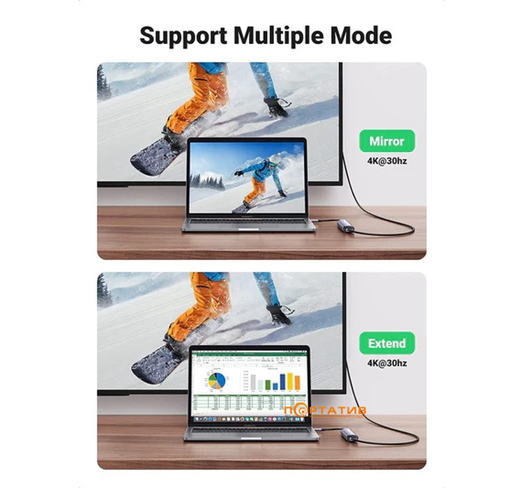 USB-хаб Ugreen CM417 USB-C to 4x USB 3.0, HDMI Adapter Space Gray (20197)