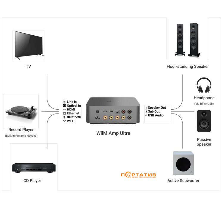 Мережевий плеєр WiiM AMP Ultra Space Gray