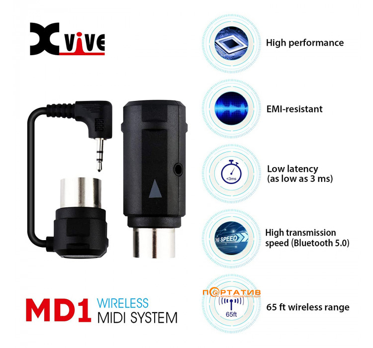 Xvive MD1 Wireless MIDI System