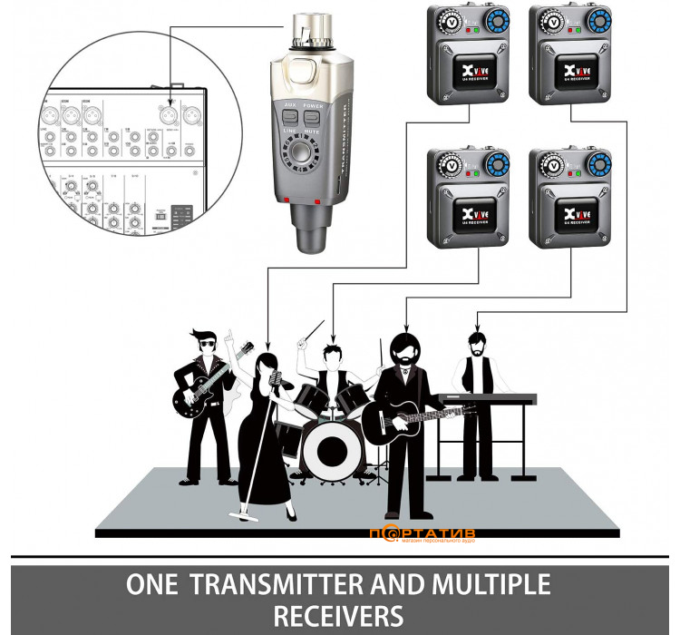 Xvive U4R4 In-Ear Monitor Wireless System