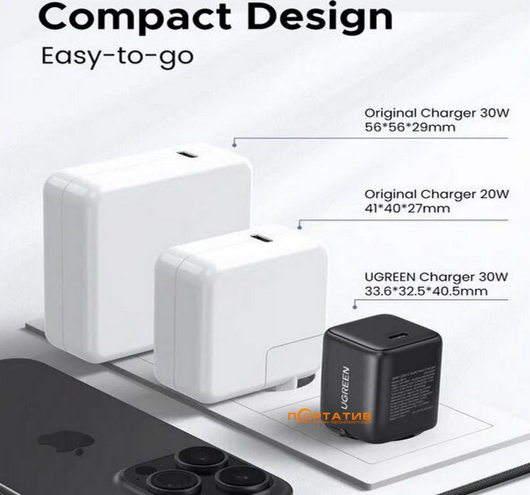 Зарядний пристрій UGREEN X513 USB-C 30W PD GaN Fast Charger Black (65007)